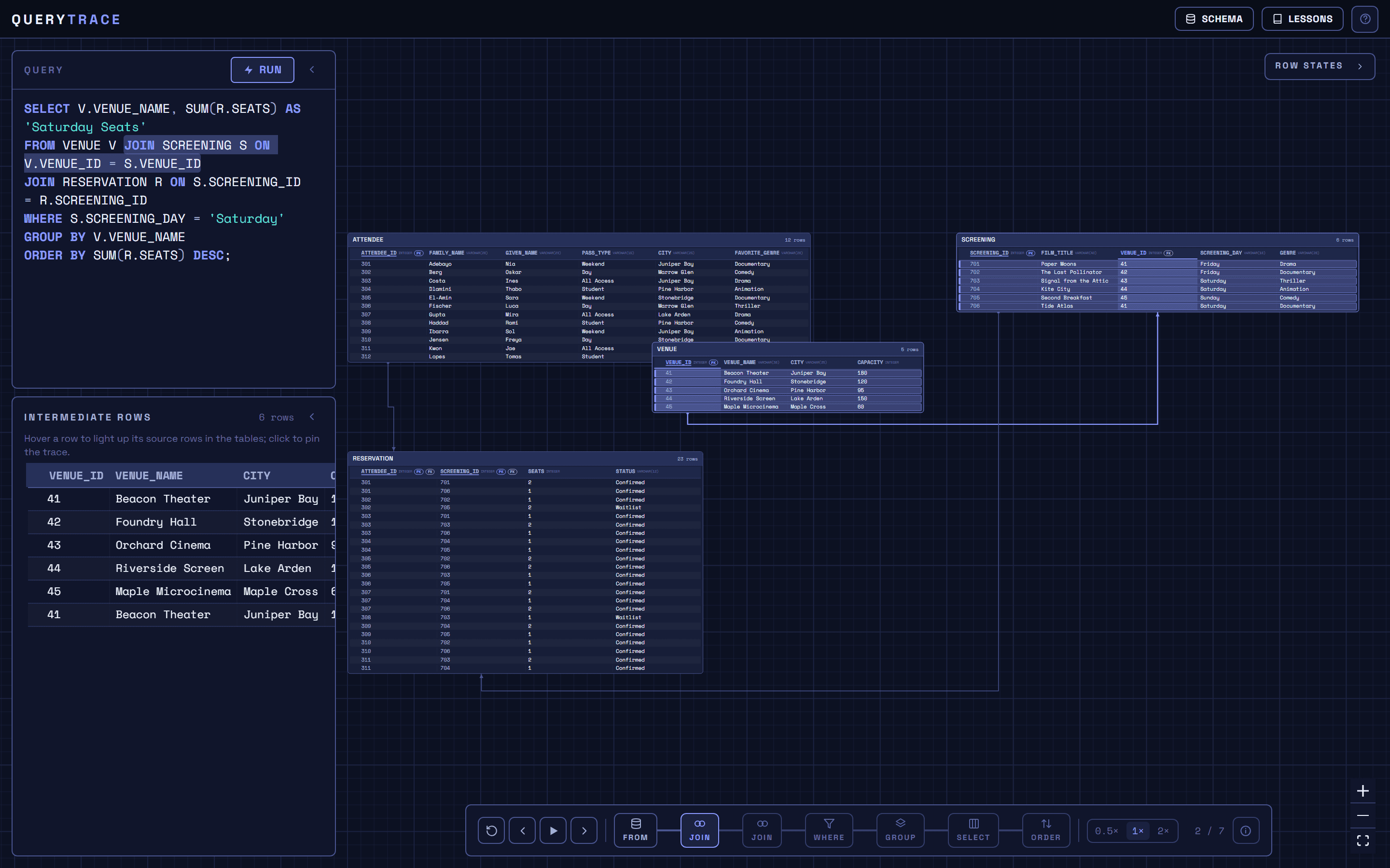 QueryTrace at the JOIN stage: wires connect VENUE_ID between the VENUE and SCREENING tables and matched rows are lit.