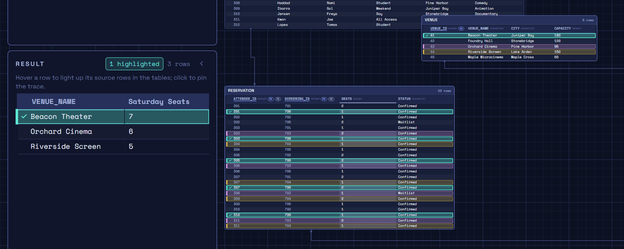 The result panel with Beacon Theater pinned, and the VENUE and RESERVATION rows that produced it outlined in mint.